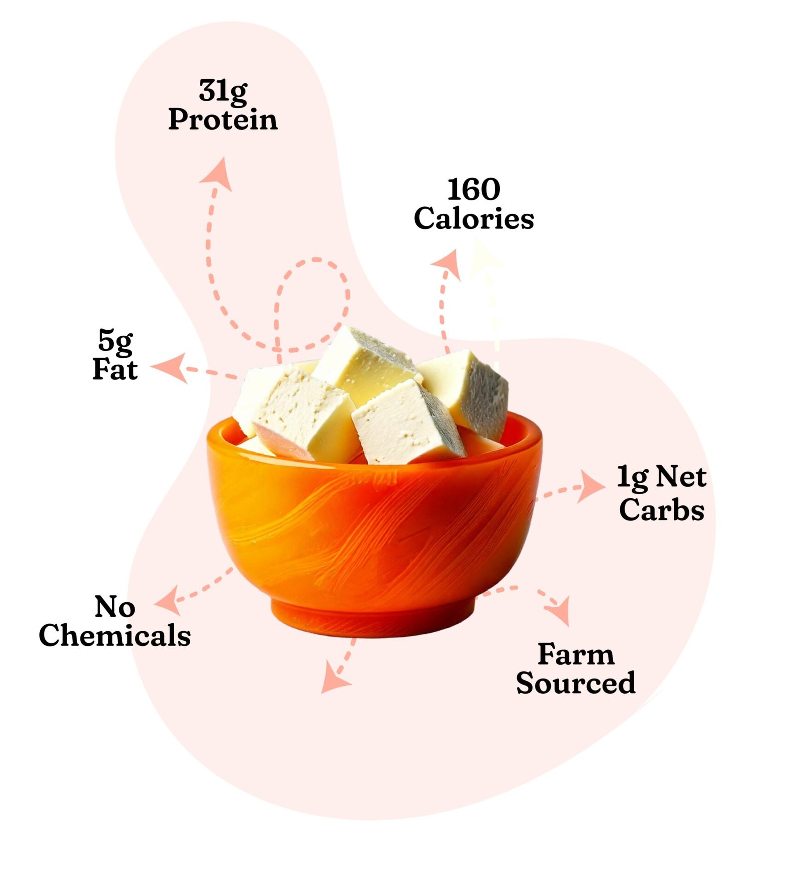 milkmygains paneer (1)